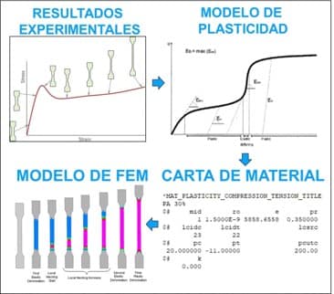 TECSIMAT CARTAS DE MATERIAL